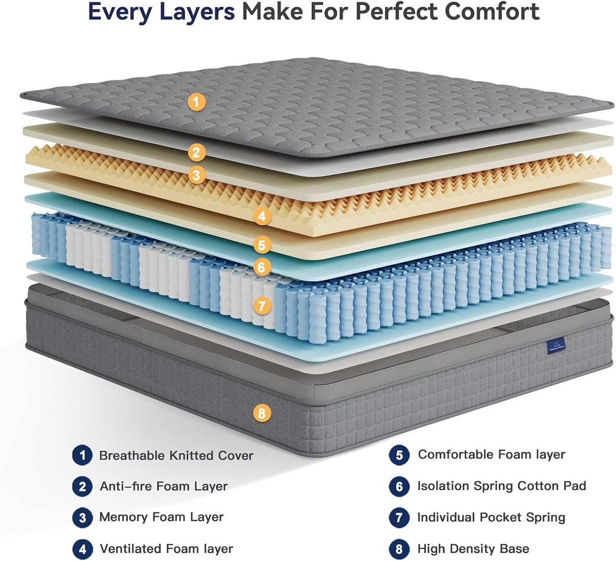 Full Mattress 10 Inch Innerspring Multilayer Hybrid Full Mattress